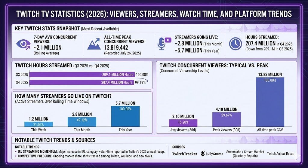 twitch tv statistics
